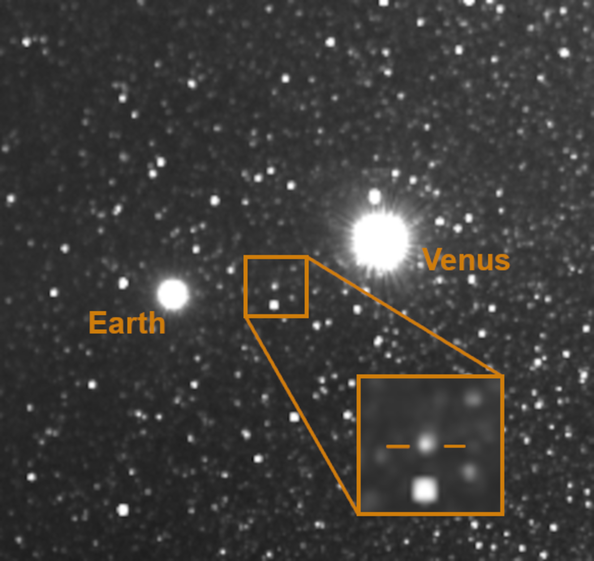 NASA’s Parker Solar Probe was almost on the opposite side of the Sun from the ESA/NASA Solar Orbiter spacecraft when its WIPSR instrument recorded images of Comet Leonard on 7 December 2021. From Parker Solar Probe’s viewpoint the comet appeared to pass directly between Venus and Earth. CREDIT:NASA/USNRL/G.Stenborg/K.Battams