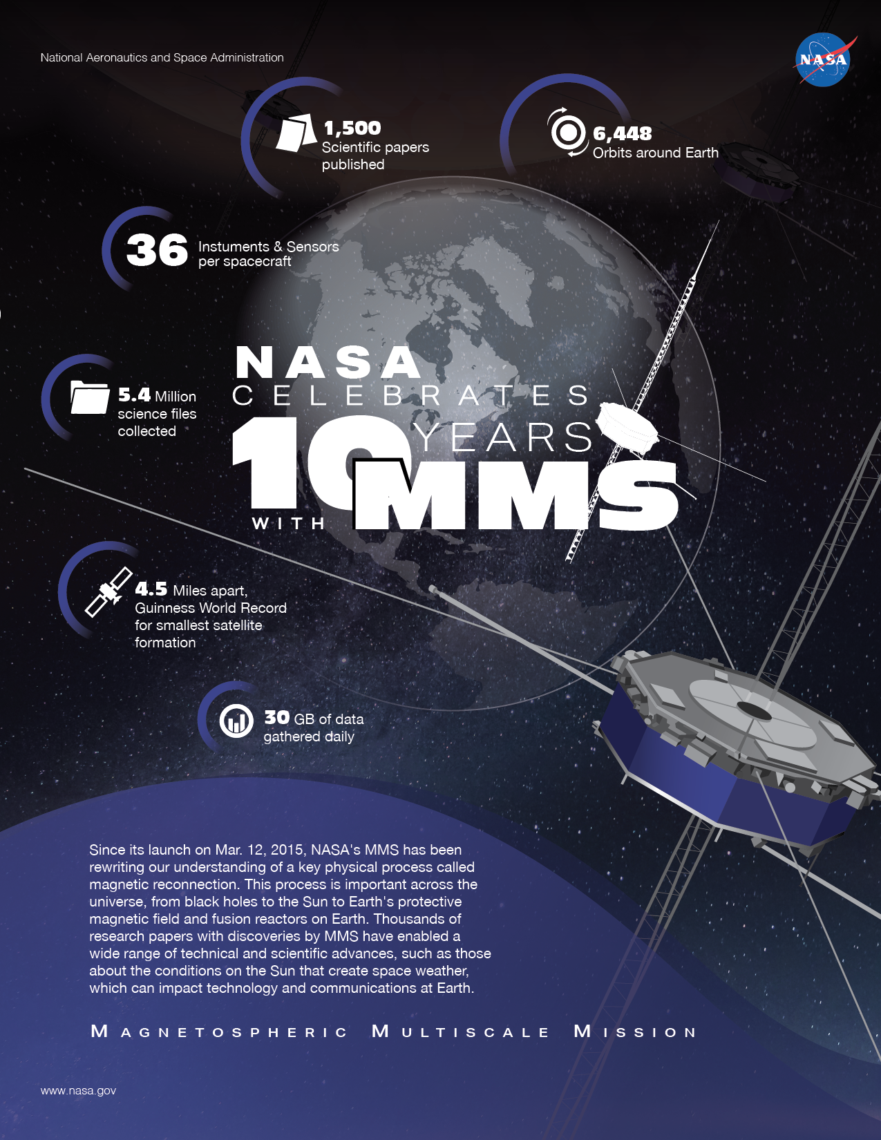 Magnetospheric Multiscale (MMS)