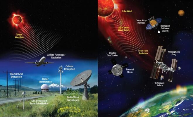 Space Weather Impacts